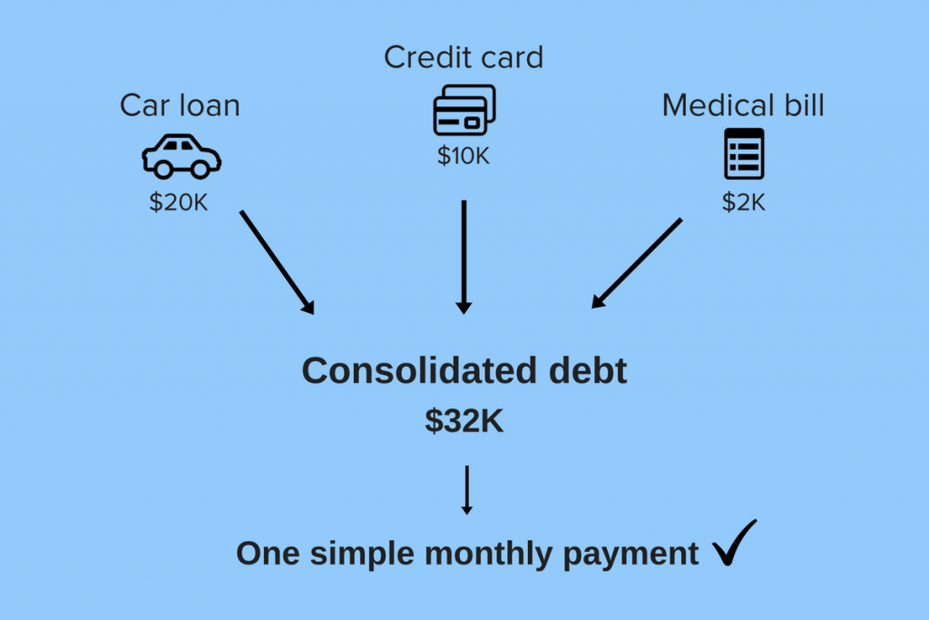 Five Best Strategies to Deal With Credit Card Debts Apples By Ashley